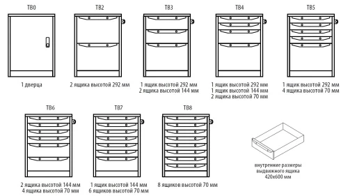 Верстак TBP 1500 TB0-TB8